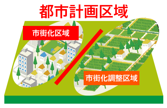 市街化調整区域の建築許可申請